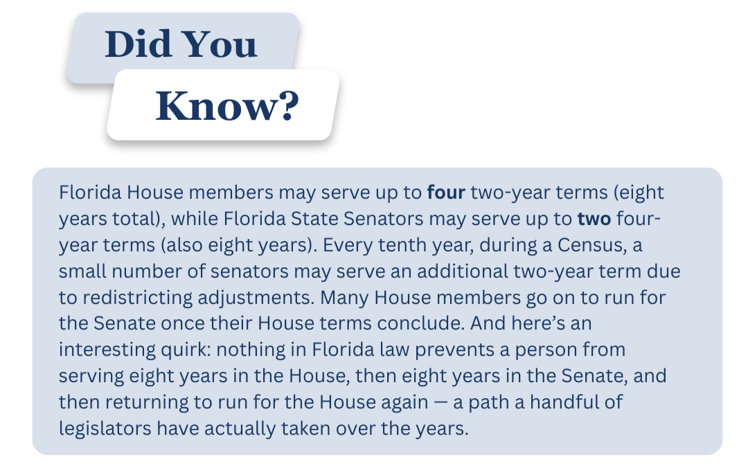 Did You Know?