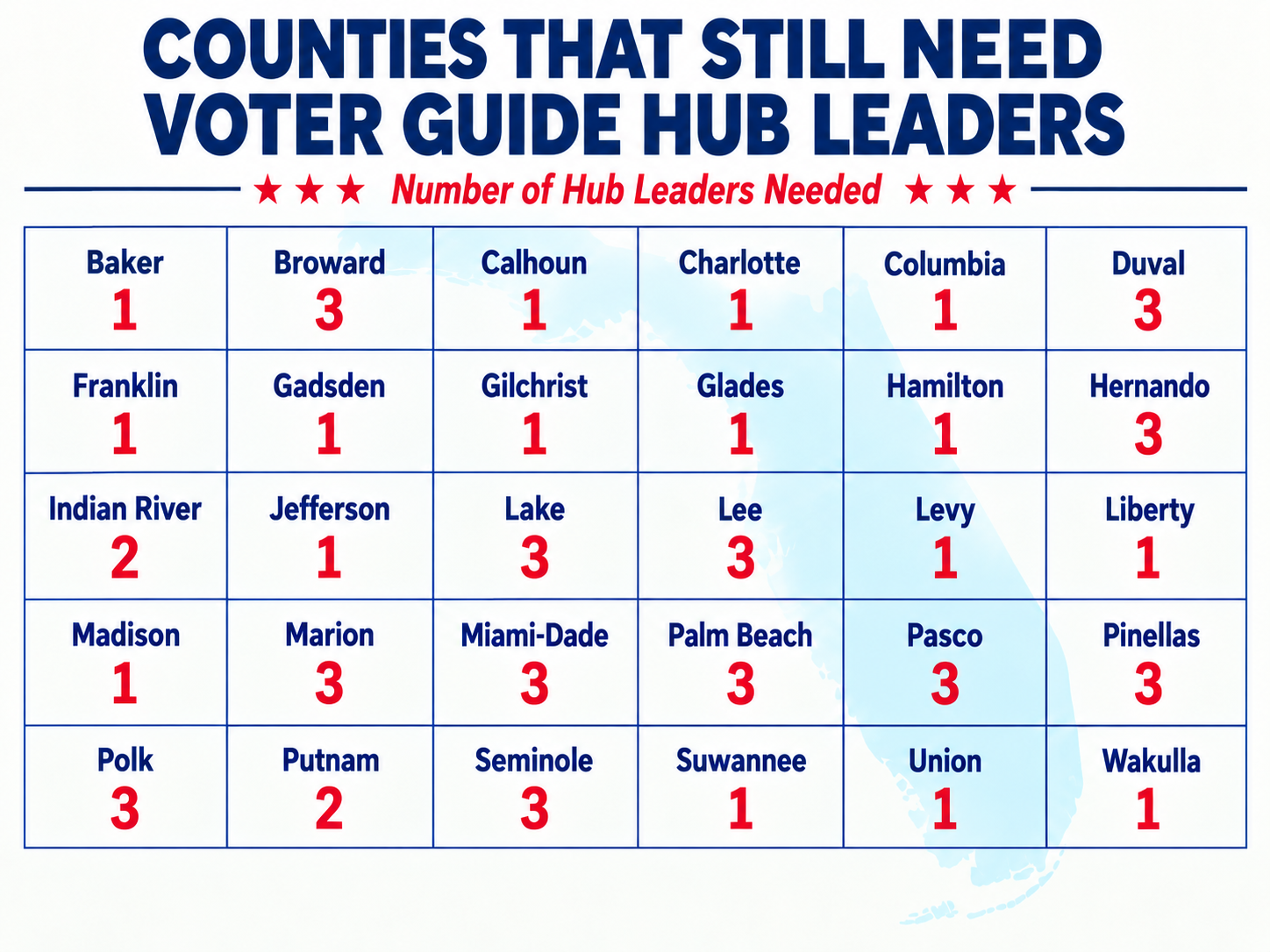counties that still need hub leaders