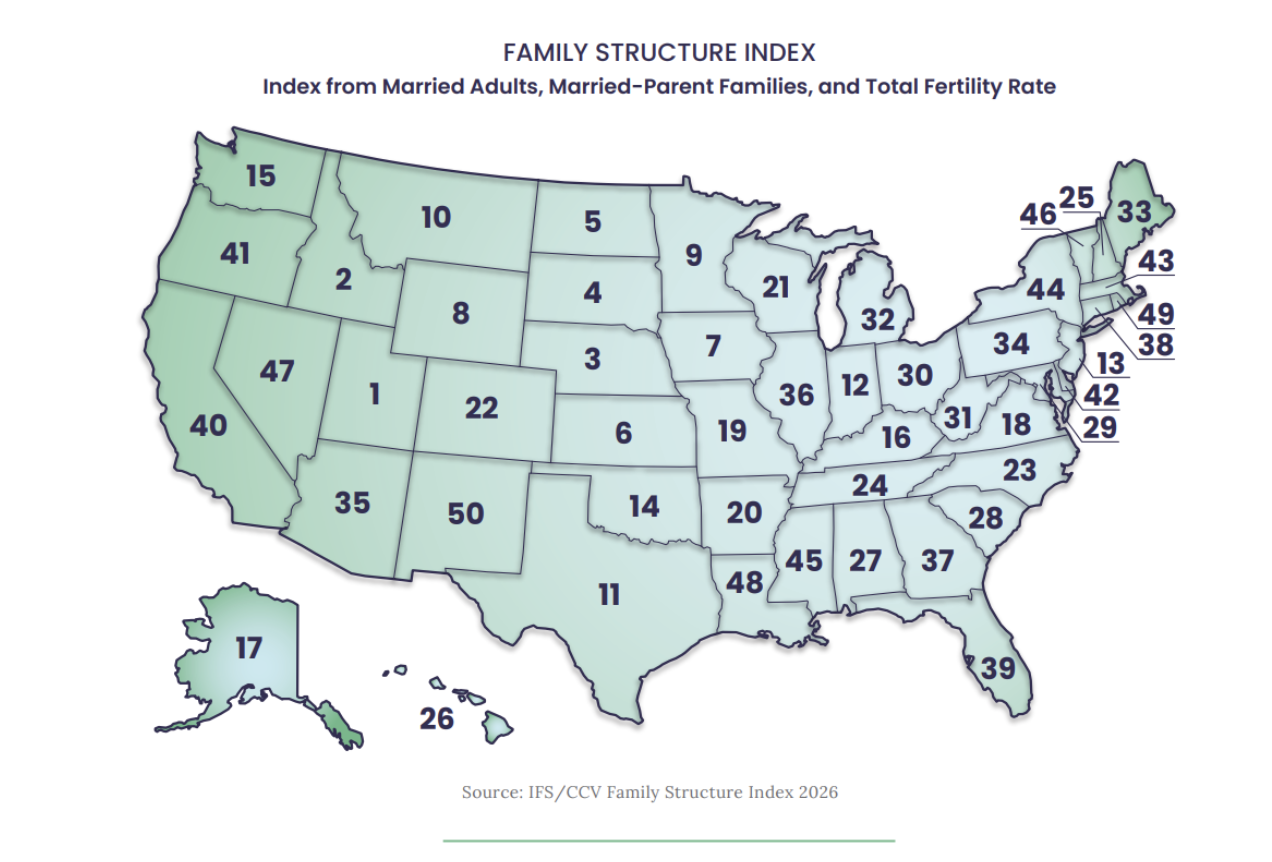 family structure index